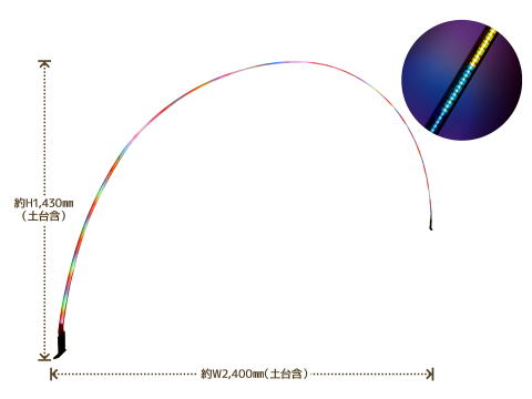 LEDアーチシリウス2Gサイズ